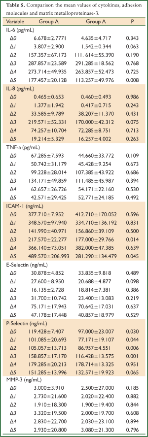 Table 5