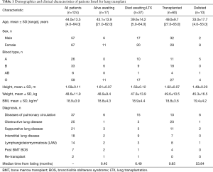 Click on image to zoom Table 1