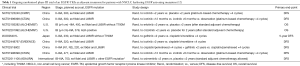 Click on image to zoom Table 1