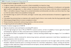 Click on image to zoom Table 2