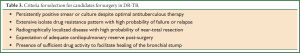 Click on image to zoom Table 3