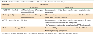 Click on image to zoom Table 1