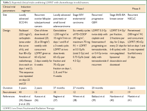 Click on image to zoom Table 2