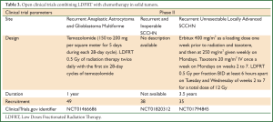Click on image to zoom Table 3