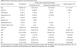 Click on image to zoom Table 1