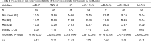 Click on image to zoom Table 2
