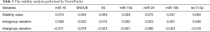 Click on image to zoom Table 3