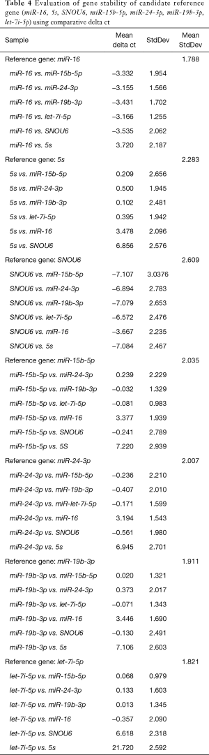 Table 4