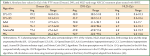 Click on image to zoom Table 1
