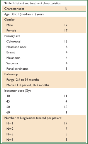 Table 1