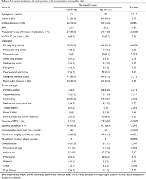 Click on image to zoom Table 2
