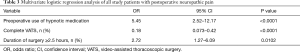 Click on image to zoom Table 3