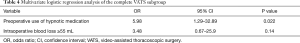 Click on image to zoom Table 4