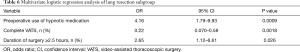 Click on image to zoom Table 6