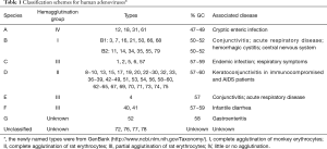 Click on image to zoom Table 1
