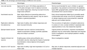 Click on image to zoom Table 2