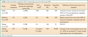 Click on image to zoom Table 1