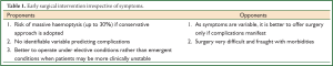 Click on image to zoom Table 1