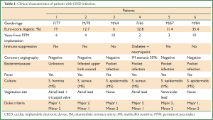 Table 1