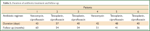 Table 2