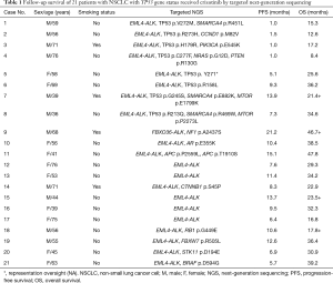 Table 1