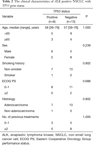 Table 2