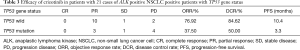 Click on image to zoom Table 3