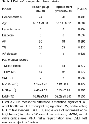 Click on image to zoom Table 1