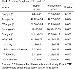 Table 2