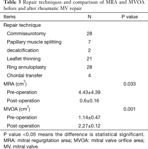 Click on image to zoom Table 3