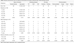 Click on image to zoom Table 1