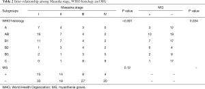 Click on image to zoom Table 2
