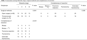 Click on image to zoom Table 3