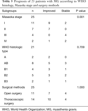 Click on image to zoom Table 5