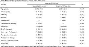 Click on image to zoom Table 1