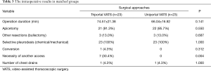 Click on image to zoom Table 3