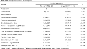 Click on image to zoom Table 4