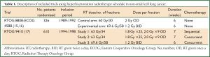 Click on image to zoom Table 1