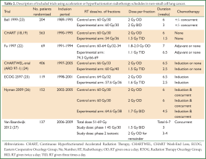 Click on image to zoom Table 2