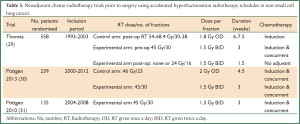 Click on image to zoom Table 3