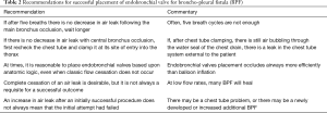 Click on image to zoom Table 2