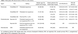 Click on image to zoom Table 1