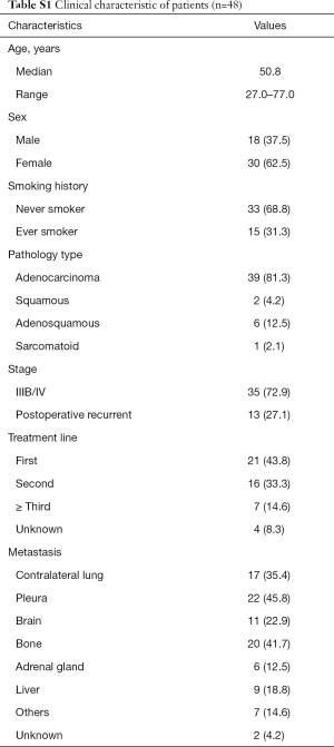 Table S1