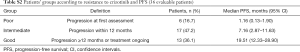 Click on image to zoom Table S2