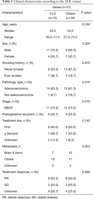 Click on image to zoom Table 1
