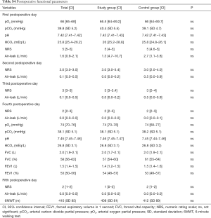 Table S4