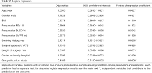 Table S5