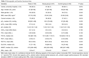 Table 2