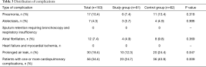 Table 3