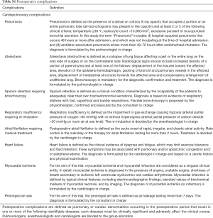 Table S1